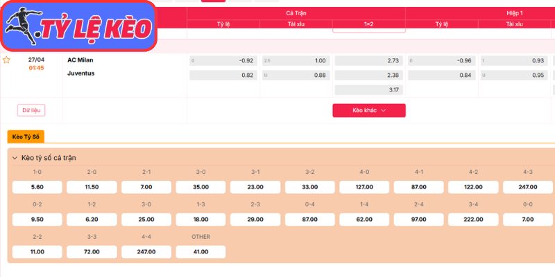 Kèo tài xỉu trận AC Milan vs Juventus (01:45 27/04 | Serie A)