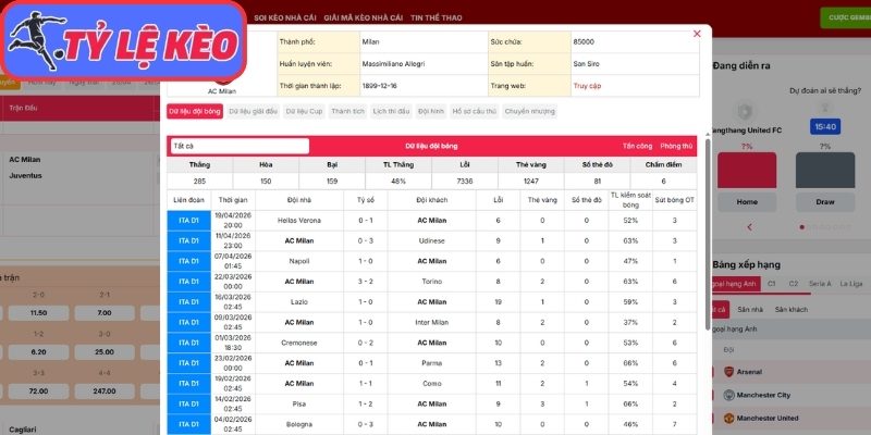 Phong độ AC Milan gần nhất