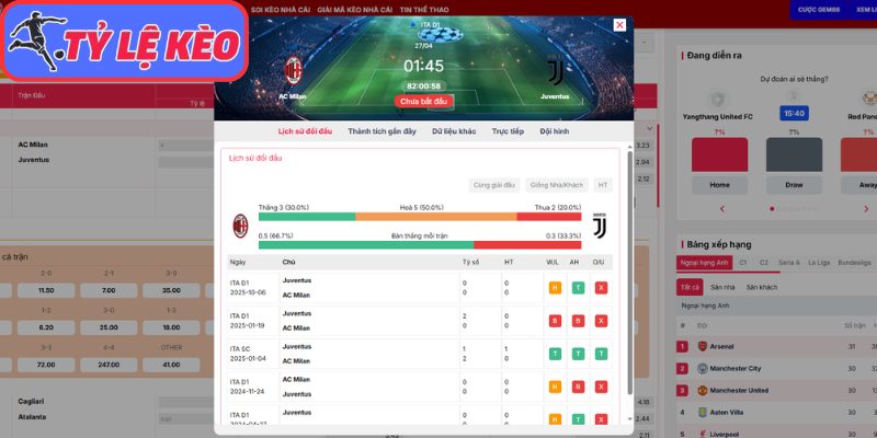 Thông tin lực lượng AC Milan vs Juventus (01:45 27/04 | Serie A)