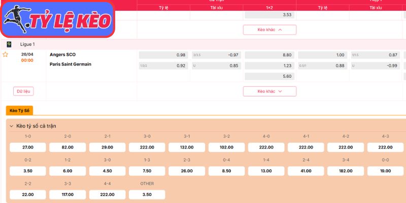 Kèo tài xỉu trận Angers SCO vs Paris Saint Germain (00:00 26/04 | Ligue 1)