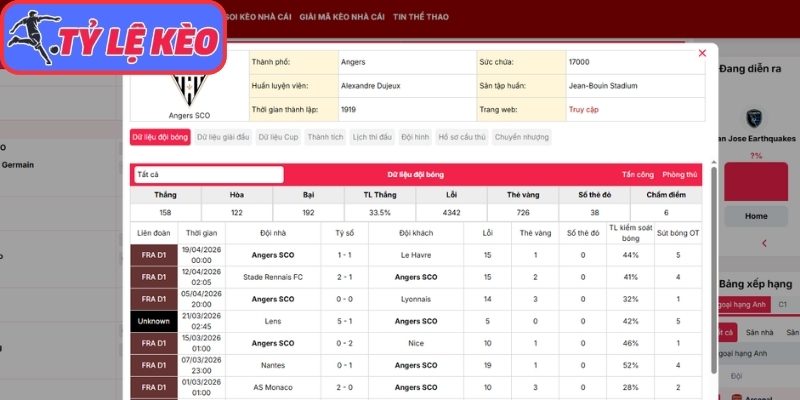 Phong độ Angers SCO gần nhất