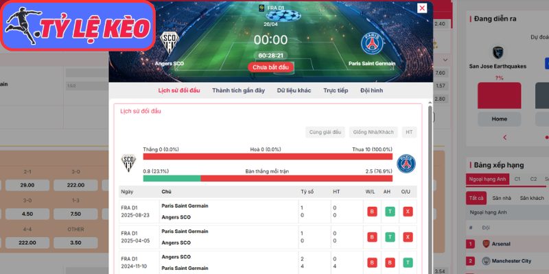 Thông tin lực lượng Angers SCO vs Paris Saint Germain (00:00 26/04 | Ligue 1)