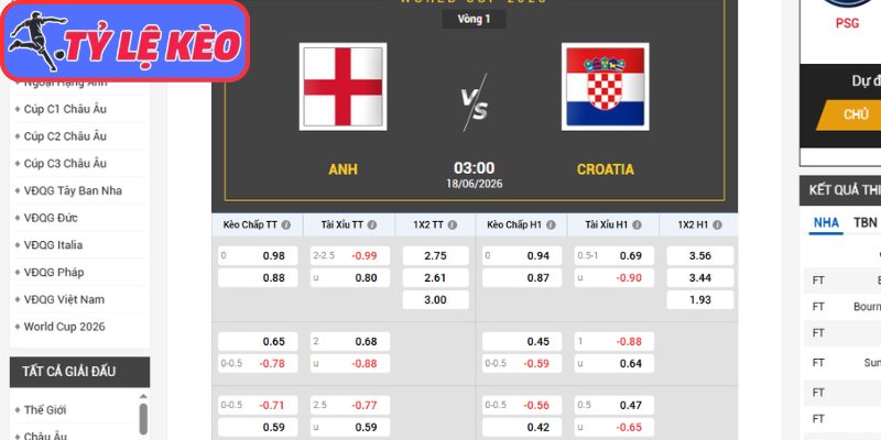 Kèo châu Á trận Anh vs Croatia (03:00 18/06/2026, Bảng L - World Cup)