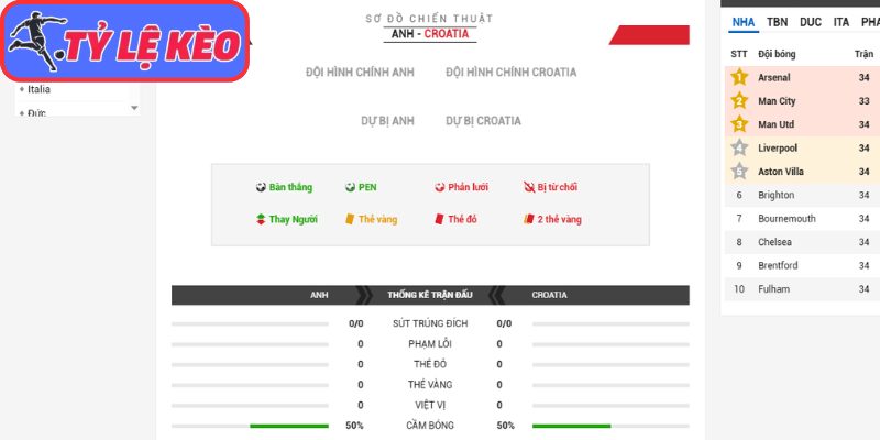 Thông tin lực lượng Anh vs Croatia (03:00 18/06/2026, Bảng L - World Cup)