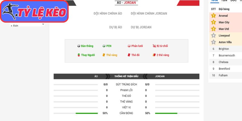 Thông tin lực lượng Áo vs Jordan (11:00 17/06/2026, Bảng J - World Cup)