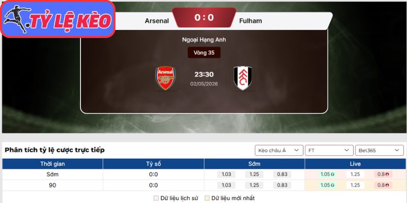 Kèo châu Á trận Arsenal vs Fulham (23:30 02/05 | Ngoại Hạng Anh)