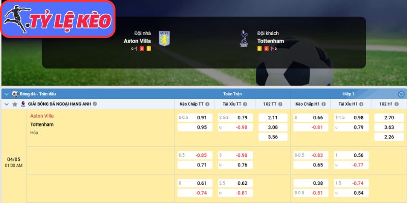 Kèo châu Á trận Aston Villa vs Tottenham Hotspur (01:00 04/05 | Ngoại Hạng Anh)