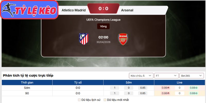 Kèo châu Á trận Atletico Madrid vs Arsenal (02:00 30/04 | C1)