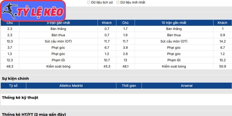 Phong độ Atletico Madrid gần đây