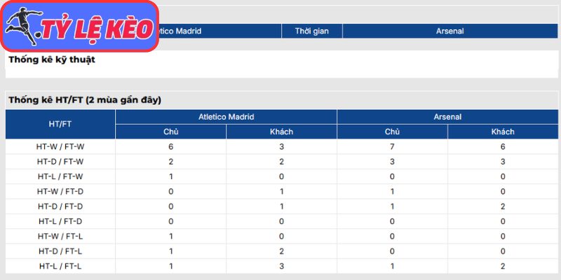 Thông tin lực lượng Atletico Madrid vs Arsenal (02:00 30/04 | C1)