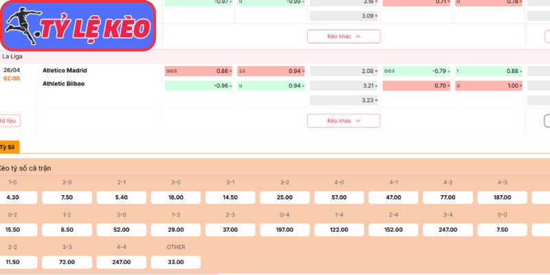 Kèo tài xỉu trận Atletico Madrid vs Athletic Bilbao (02:00 26/04 | La Liga)