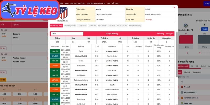 Phong độ Atletico Madrid gần nhất