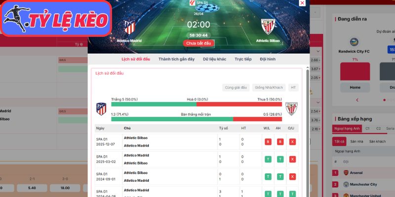 Thông tin lực lượng Atletico Madrid vs Athletic Bilbao (02:00 26/04 | La Liga)