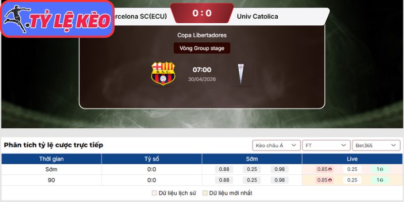 Kèo châu Á trận Barcelona SC (ECU) vs Univ. Catolica (07:00 30/04 | Cúp Nam Mỹ)