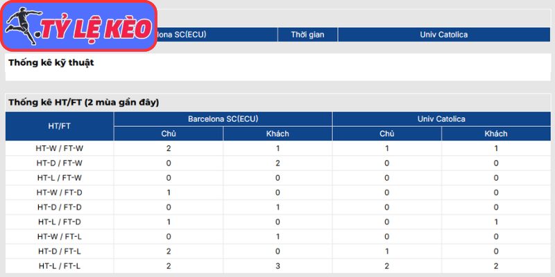 Thông tin lực lượng Barcelona SC (ECU) vs Univ. Catolica (07:00 30/04 | Cúp Nam Mỹ)