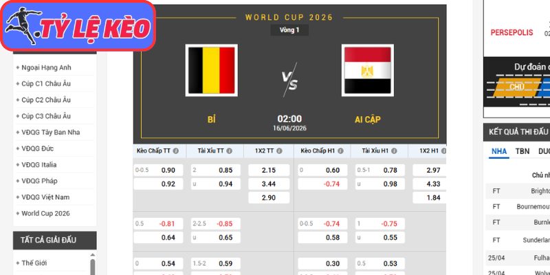 Kèo châu Á trận Bỉ vs Ai Cập (02:00 16/06/2026, Bảng G - World Cup)