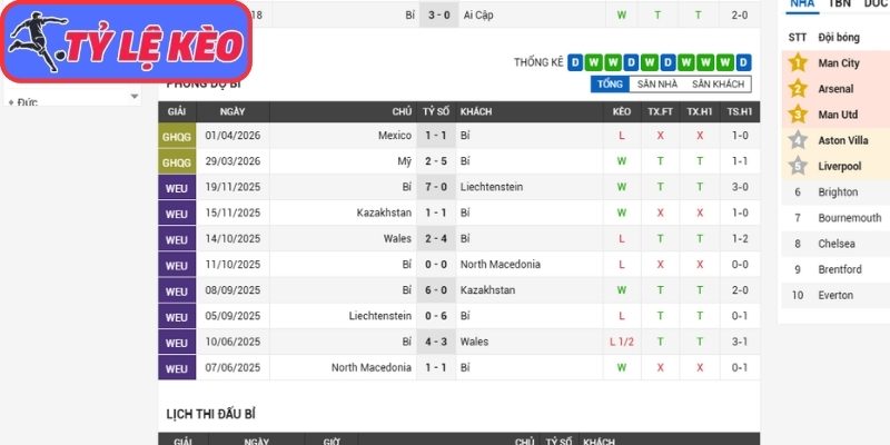 Phong độ Bỉ gần nhất