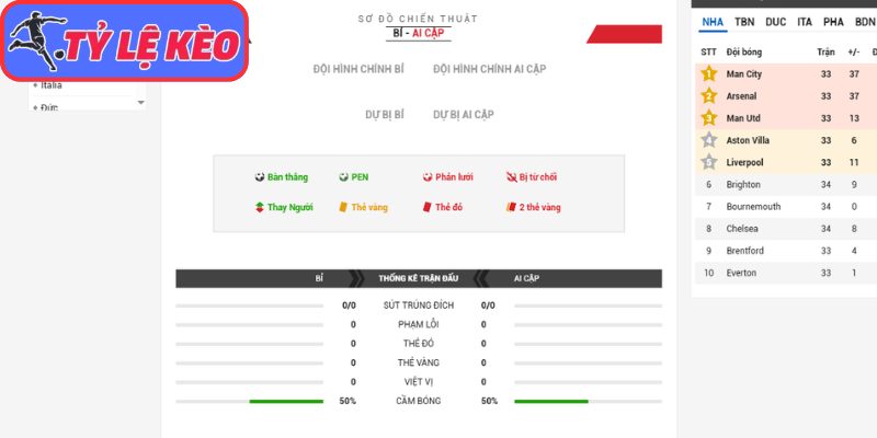 Thông tin lực lượng Bỉ vs Ai Cập (02:00 16/06/2026, Bảng G - World Cup)