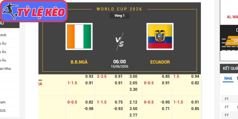 Kèo châu Á trận Bờ Biển Ngà vs Ecuador (06:00 15/06/2026, Bảng E - World Cup)