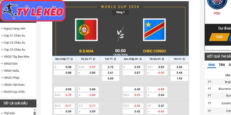 Kèo châu Á trận Bồ Đào Nha vs CHDC Congo (00:00 18/06/2026, Bảng K - World Cup)