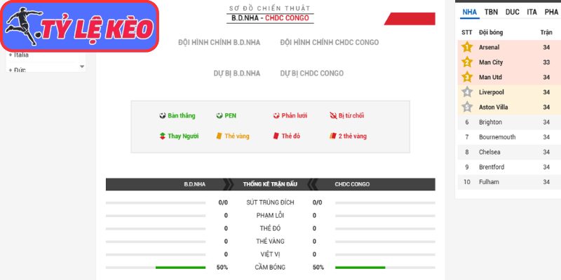 Thông tin lực lượng Bồ Đào Nha vs CHDC Congo (00:00 18/06/2026, Bảng K - World Cup)
