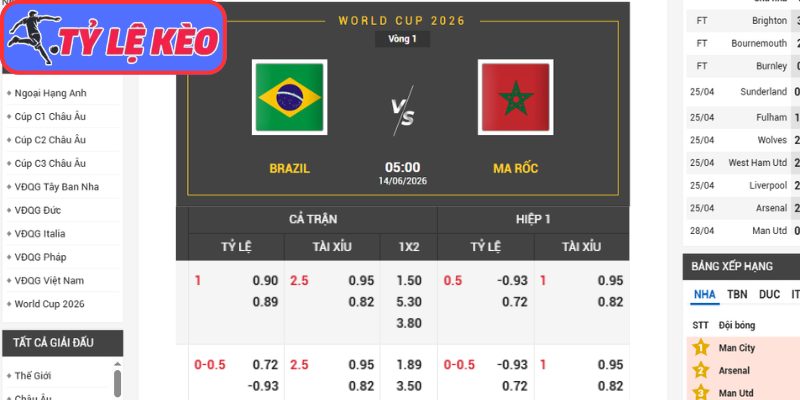 Kèo châu Á trận Brazil vs Marocco (05:00 14/06/2026, Bảng C - World Cup)