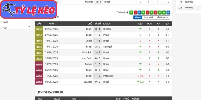 Phong độ Brazil gần nhất