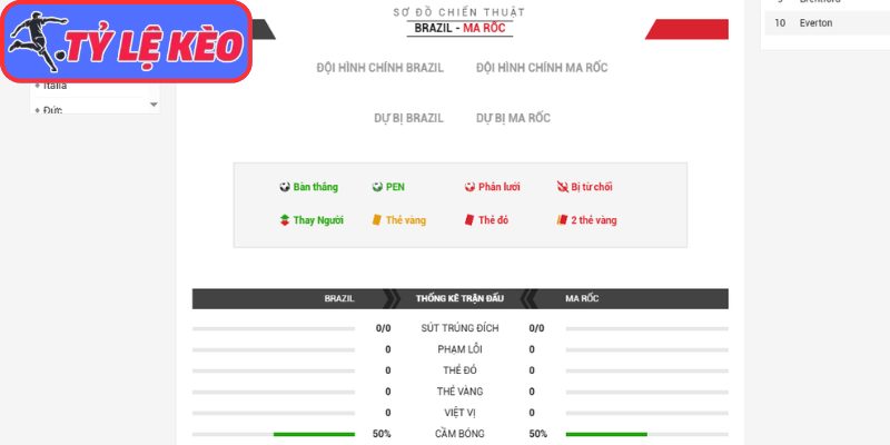 Thông tin lực lượng Brazil vs Marocco (05:00 14/06/2026, Bảng C - World Cup)