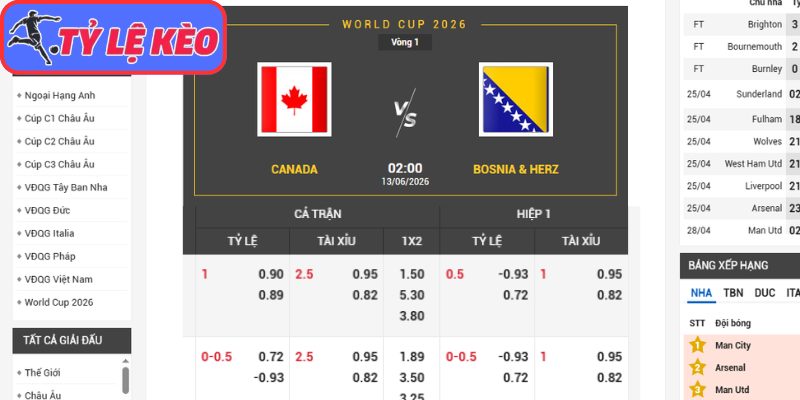 Kèo châu Á trận Canada vs Bosnia (02:00 13/06/2026, Bảng B - World Cup)