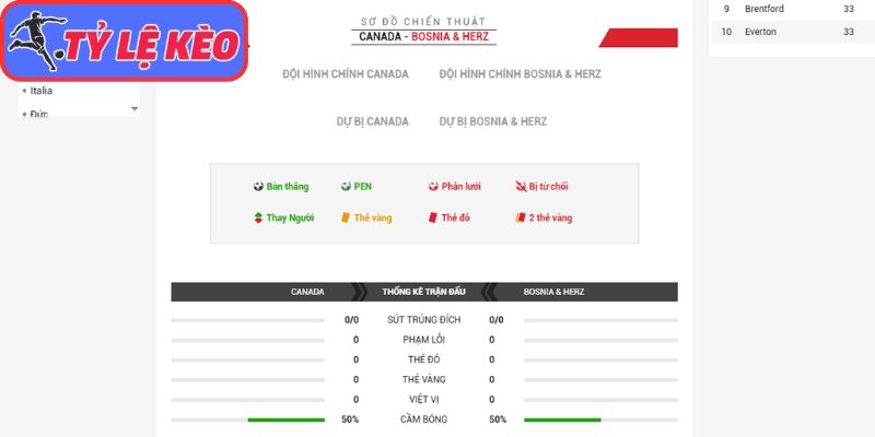 Thông tin lực lượng Canada vs Bosnia (02:00 13/06/2026, Bảng B - World Cup)