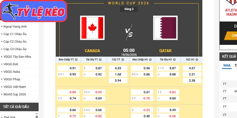 Kèo châu Á trận Canada vs Qatar (05:00 19/06/2026, Bảng B - World Cup)