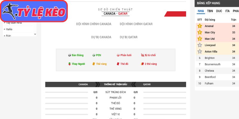 Thông tin lực lượng Canada vs Qatar (05:00 19/06/2026, Bảng B - World Cup)