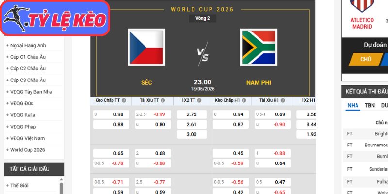 Kèo châu Á trận CH Séc vs Nam Phi (23:00 18/06/2026, Bảng A - World Cup)