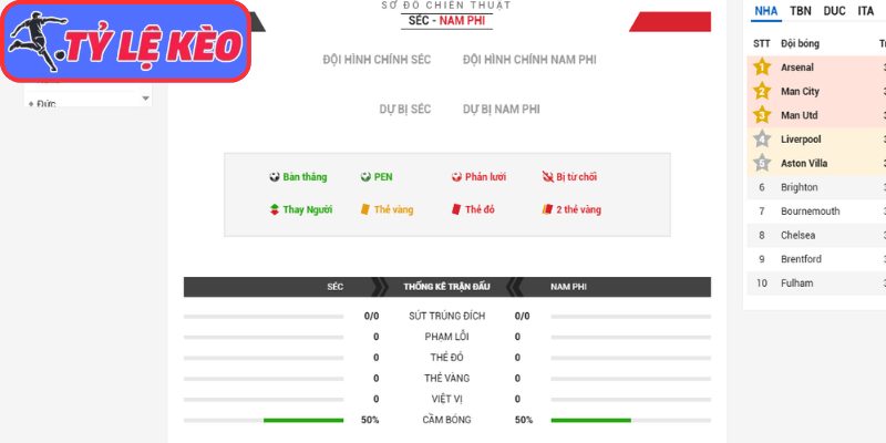 Thông tin lực lượng CH Séc vs Nam Phi (23:00 18/06/2026, Bảng A - World Cup)