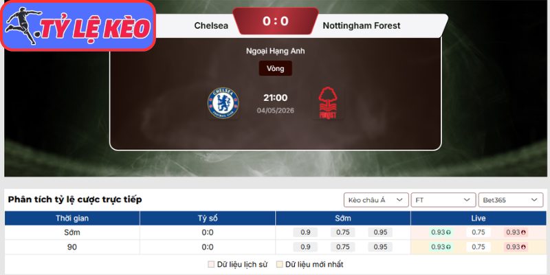 Kèo châu Á trận Chelsea FC vs Nottingham Forest (21:00 04/05 | Ngoại Hạng Anh)
