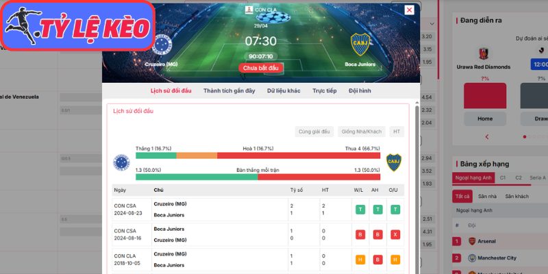 Thông tin lực lượng Cruzeiro (MG) vs Boca Juniors (07:30 29/04 | Cúp Nam Mỹ)