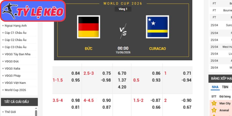Kèo châu Á trận Đức vs Curacao (00:00 15/06/2026, Bảng E - World Cup)