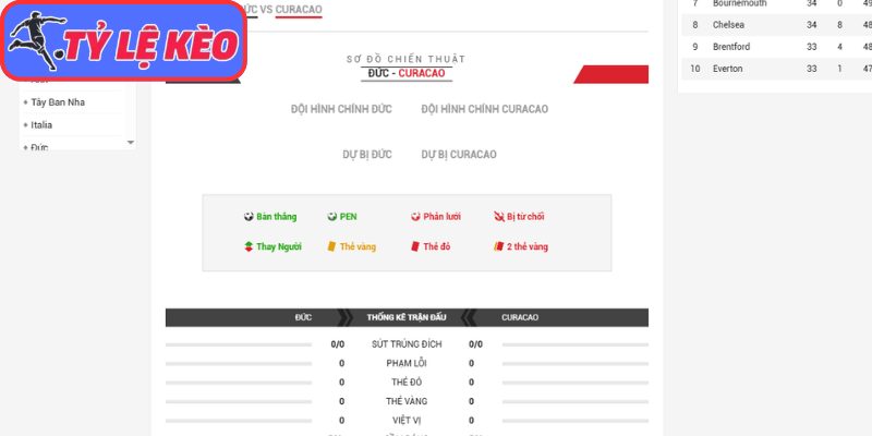 Thông tin lực lượng Đức vs Curacao (00:00 15/06/2026, Bảng E - World Cup)