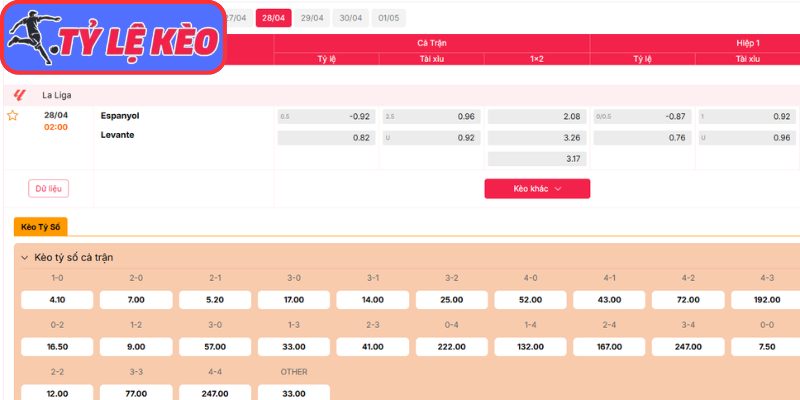 Kèo châu Á trận Espanyol vs Levante (02:00 28/04 | La Liga)