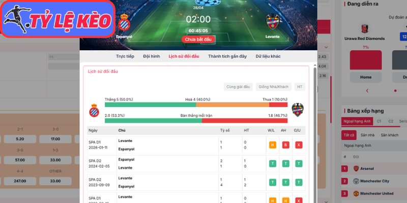 Thông tin lực lượng Espanyol vs Levante (02:00 28/04 | La Liga)