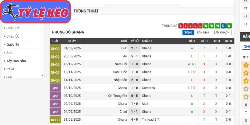 Phong độ Ghana gần nhất