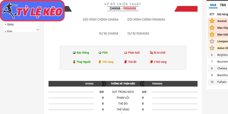 Thông tin lực lượng Ghana vs Panama (06:00 18/06/2026, Bảng L - World Cup)