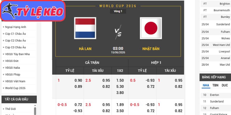 Kèo châu Á trận Hà Lan vs Nhật Bản (03:00 15/06/2026, Bảng F - World Cup)