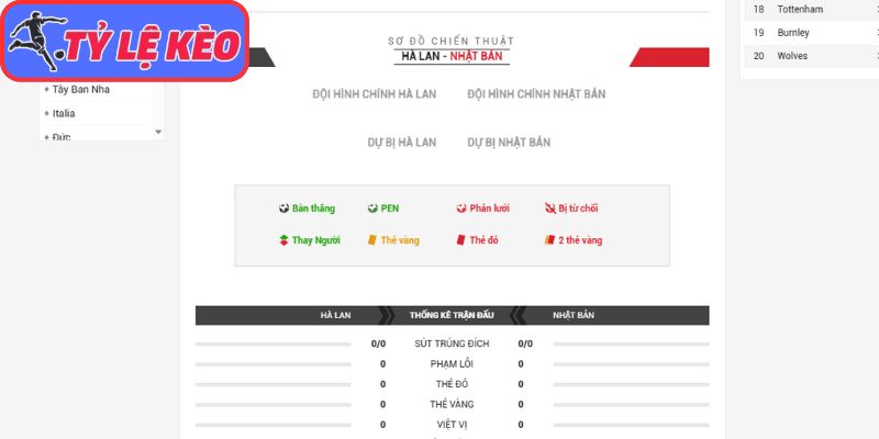 Thông tin lực lượng Hà Lan vs Nhật Bản (03:00 15/06/2026, Bảng F - World Cup)