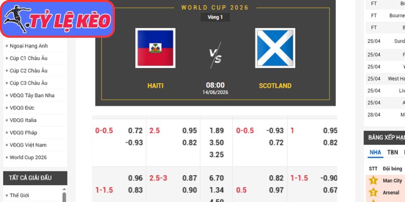 Kèo châu Á trận Haiti vs Scotland (08:00 14/06/2026, Bảng C - World Cup)