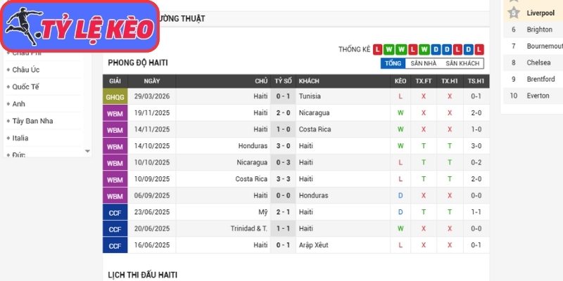 Phong độ Haiti gần nhất