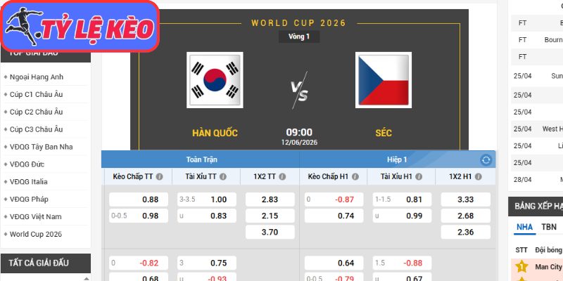 Kèo châu Á trận Hàn Quốc vs CH Séc (09:00 12/06/2026, Bảng A - World Cup)