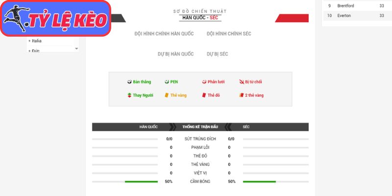 Thông tin lực lượng Hàn Quốc vs CH Séc (09:00 12/06/2026, Bảng A - World Cup)