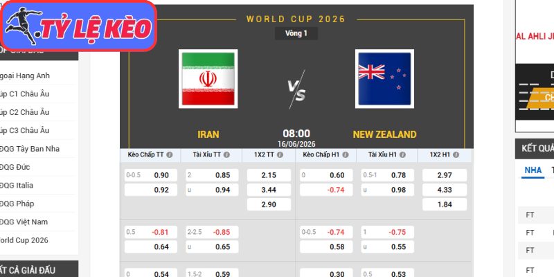 Kèo châu Á trận Iran vs New Zealand (08:00 16/06/2026, Bảng G - World Cup)