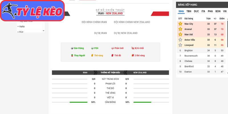 Thông tin lực lượng Iran vs New Zealand (08:00 16/06/2026, Bảng G - World Cup)